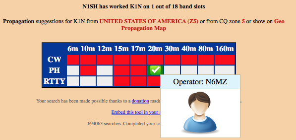 N1SH in the K1N Log