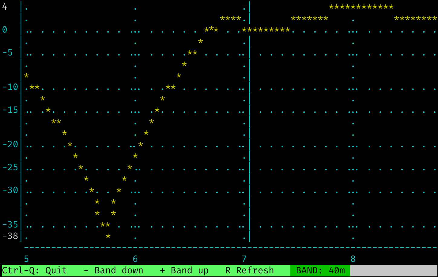 QDX diagnostic screen